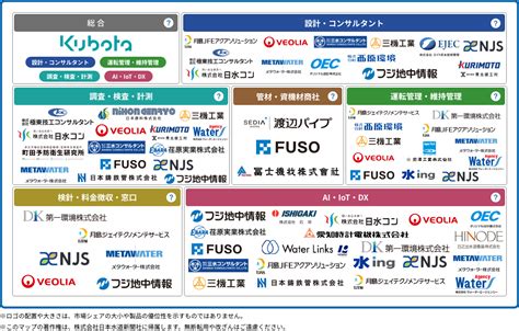 水職業|【水道業界研究】水道業界に就職ってどうなの？仕組みやランキ。